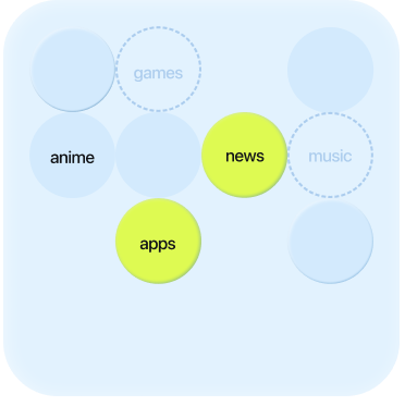 animated content